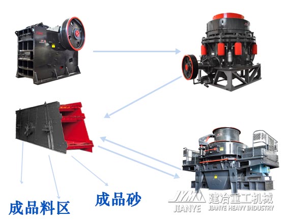 辉绿岩制砂工艺