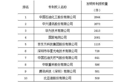 2015技术表