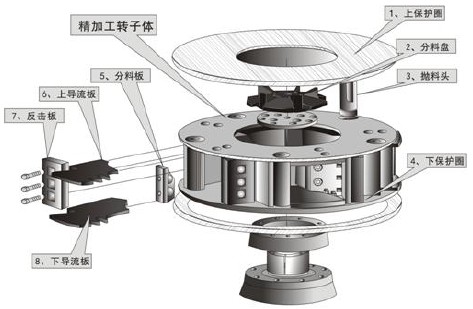 冲击式制砂机叶轮结构图