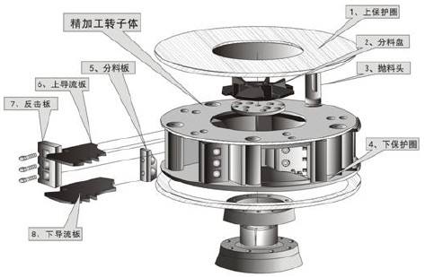 冲击式制沙机叶轮结构