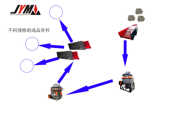 片麻岩破碎流程