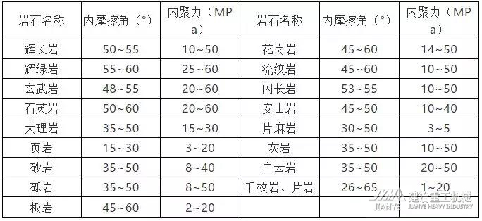 常见岩石抗剪强度