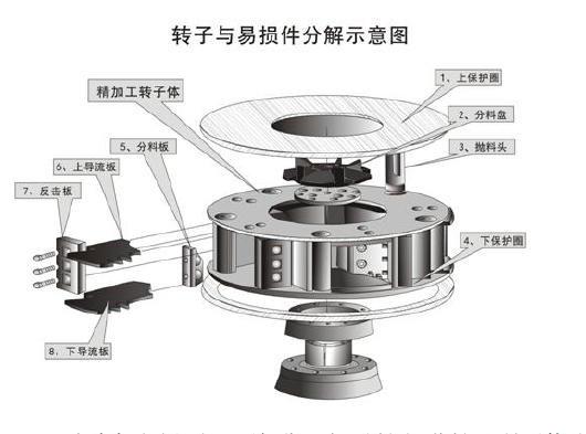 叶轮结构