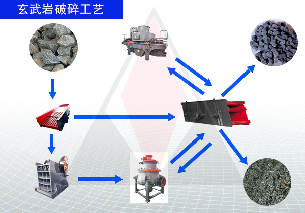 玄武岩破碎设备