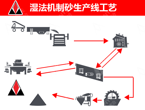 机制沙生产线