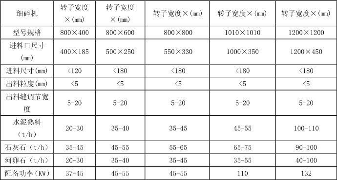 细碎机的参数